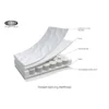 Obaby Pocket Sprung Mattress - 140 x 70 cm