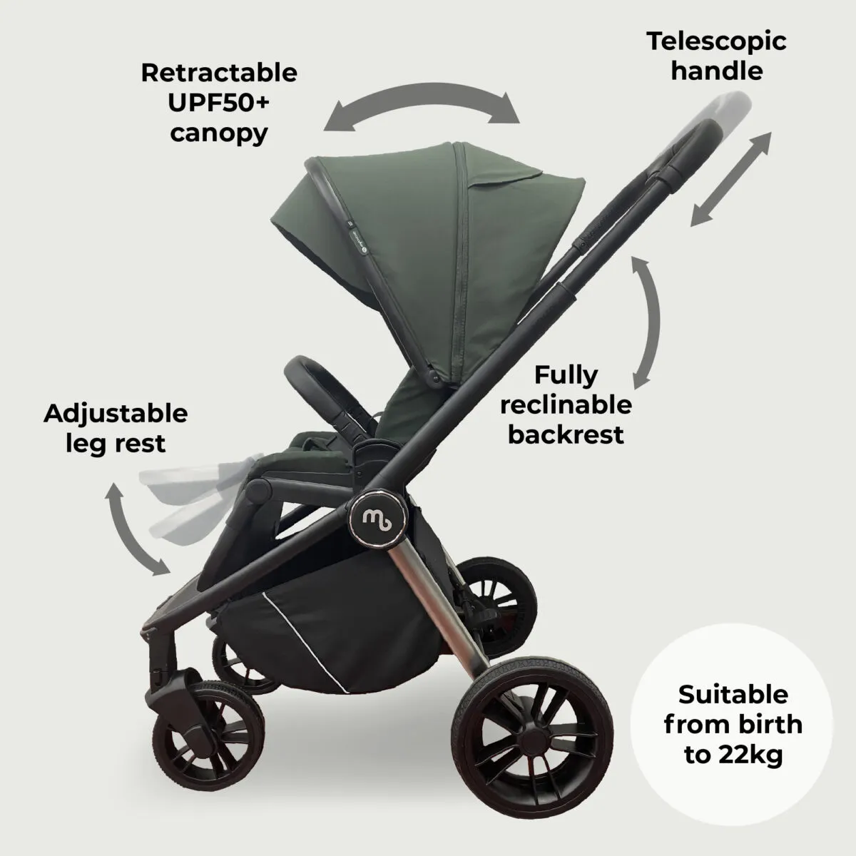 MyBabiie MB450i 3-in-1 Travel System Bundle Includes Pushchair, Carrycot & i-Size Car Seat – Forest Green - Image 8